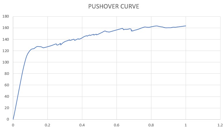 PUSHOVER CURVE 2.jpg