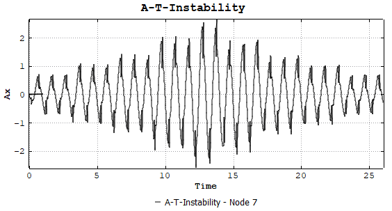 Instability.PNG