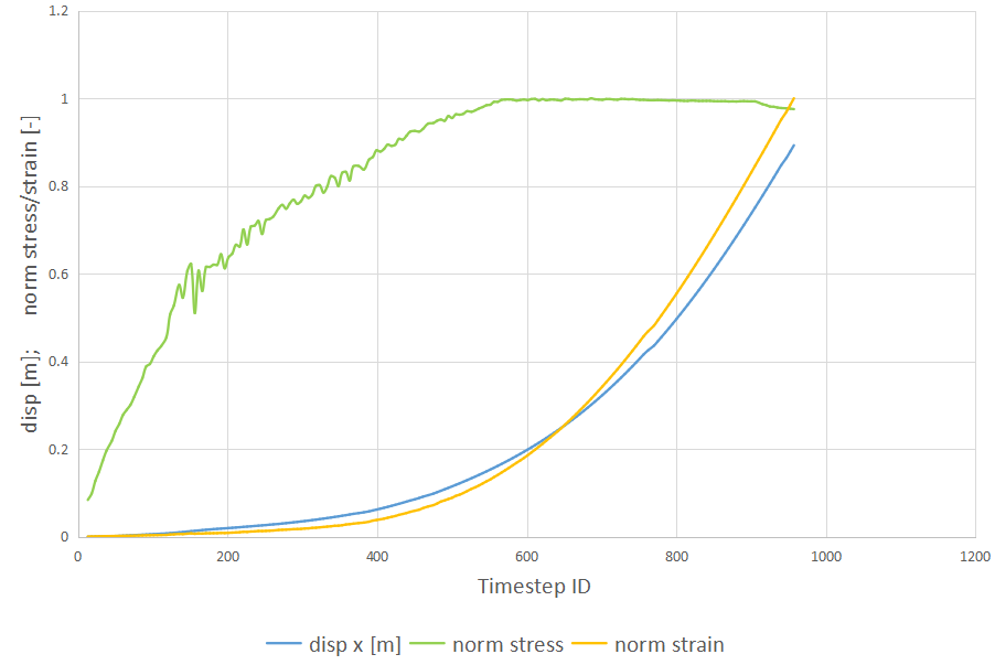 plots_Denser.png