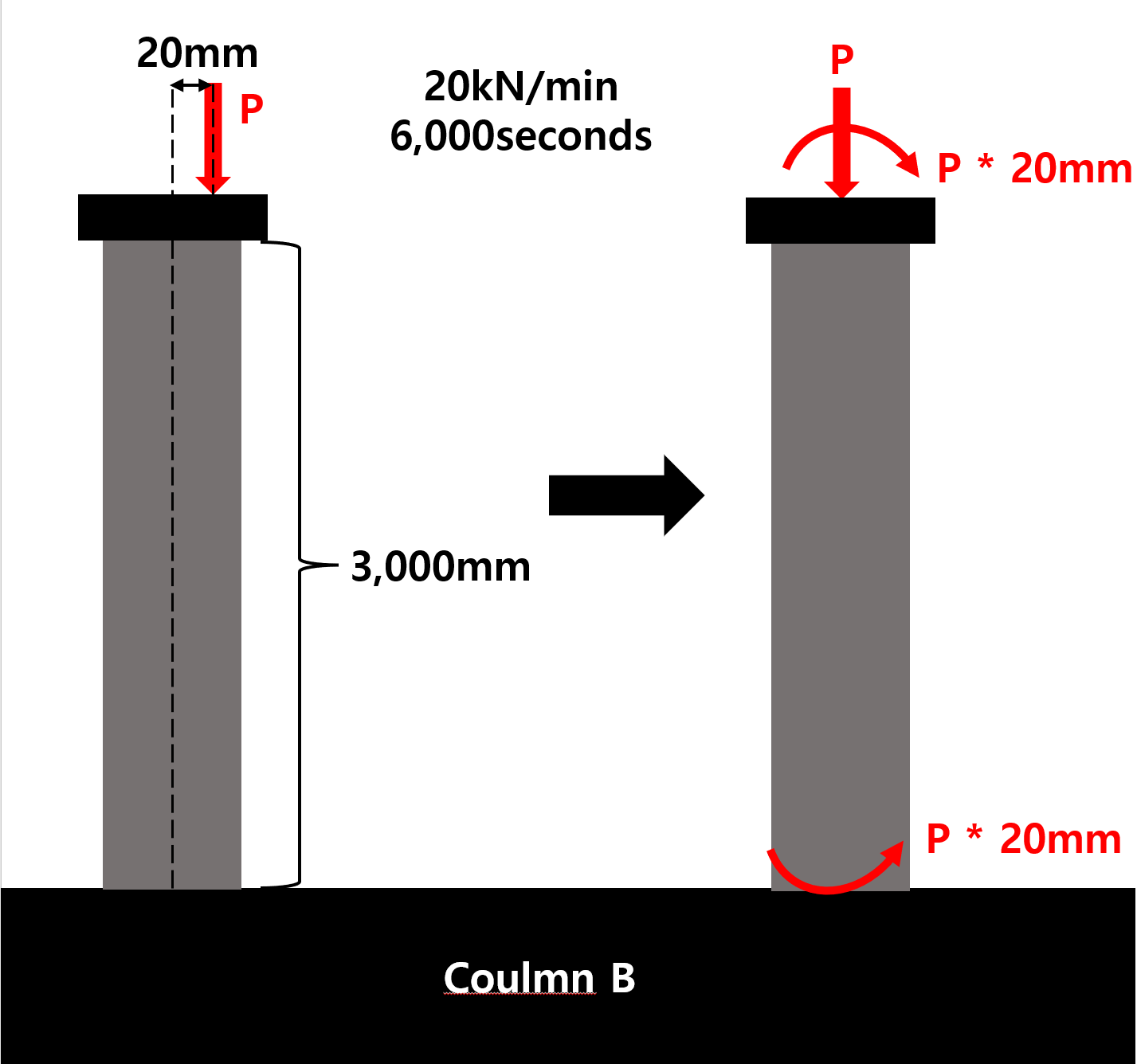 Eccentric load problem.PNG