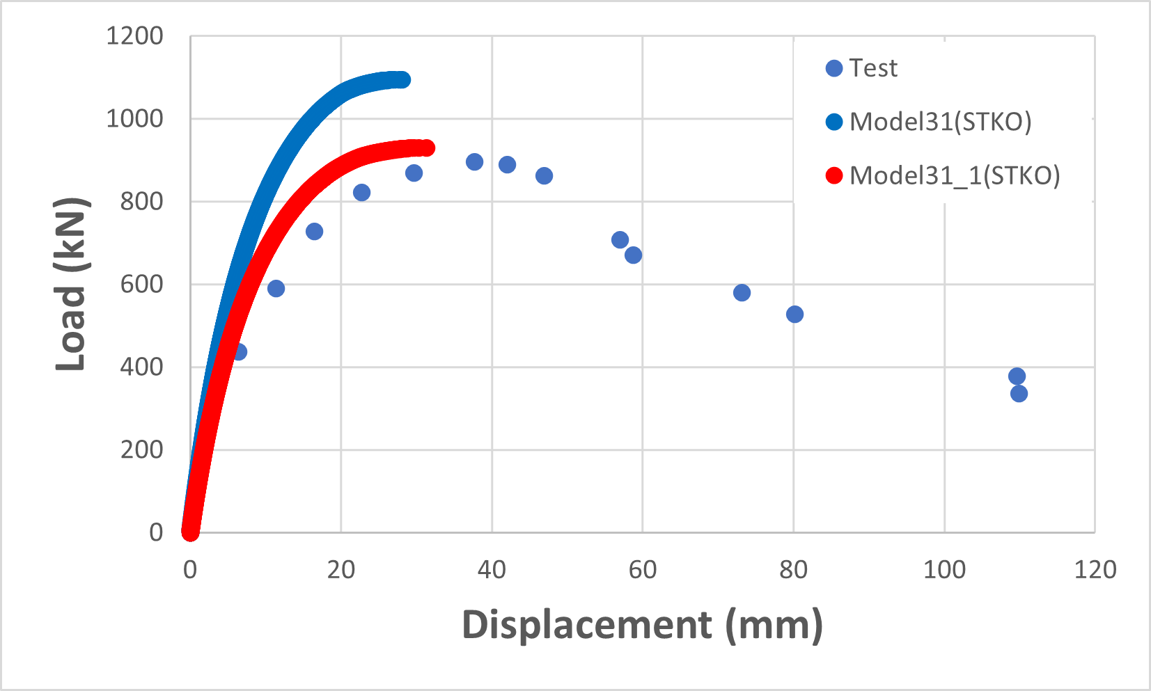Model31 Result.png
