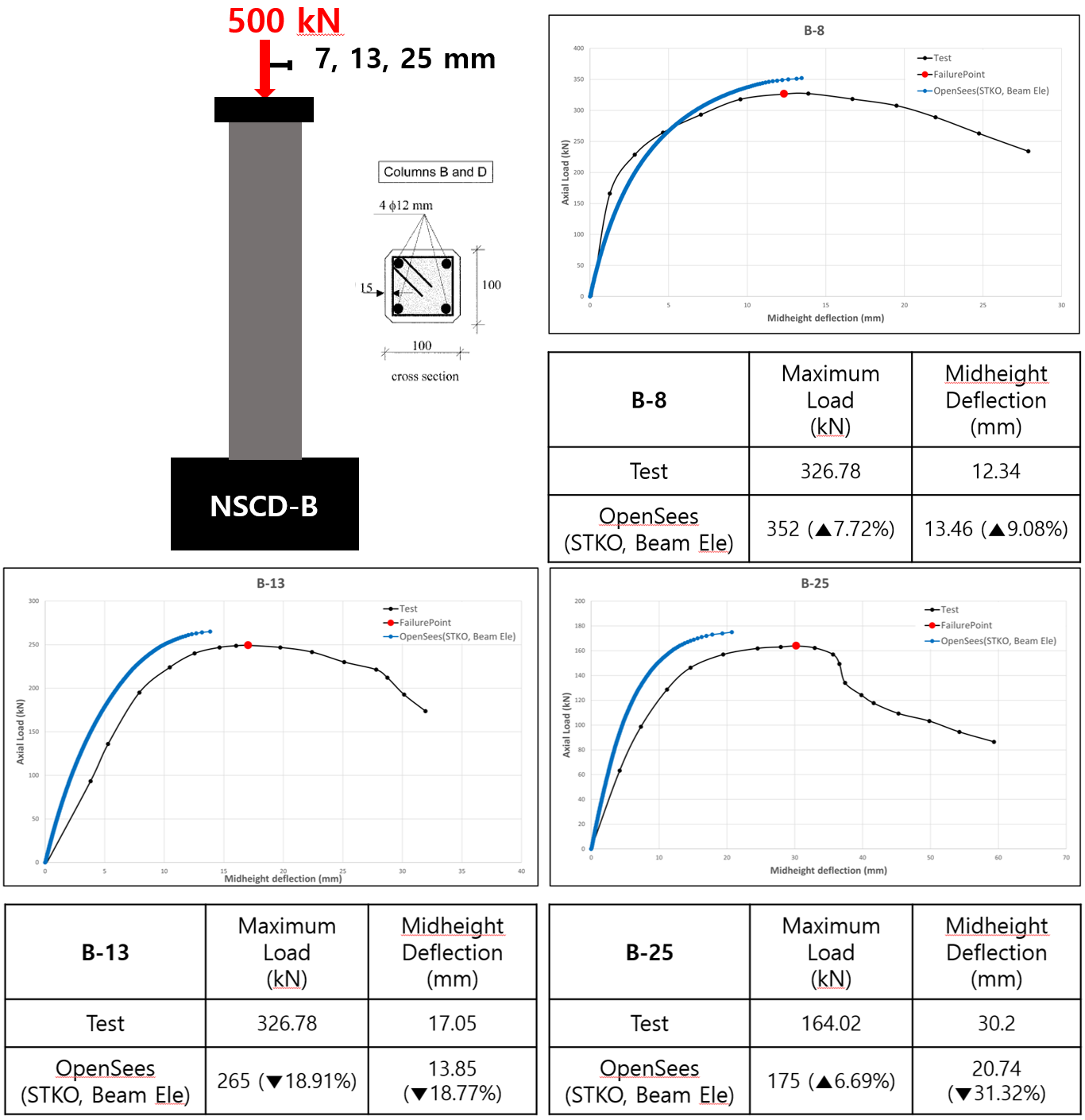 Analysis Result.PNG