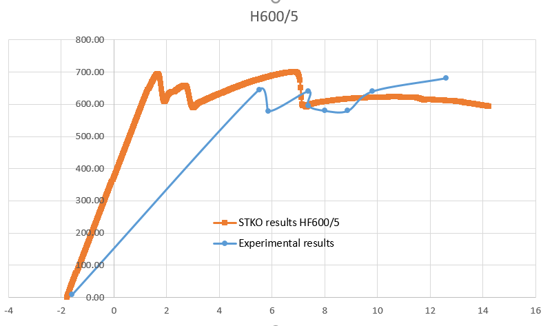 GraficoHF600.5.PNG
