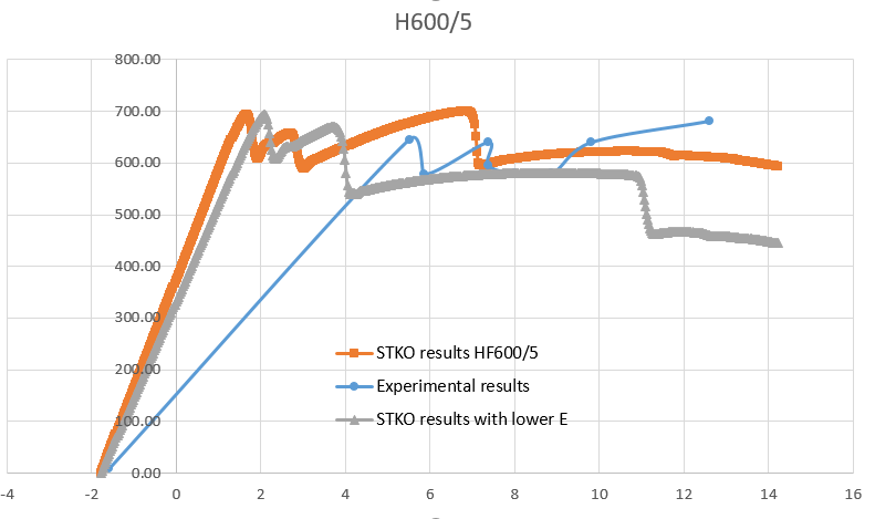 Grafico HF600.5.PNG