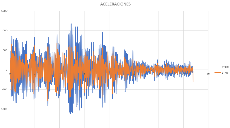 acceleratio.png