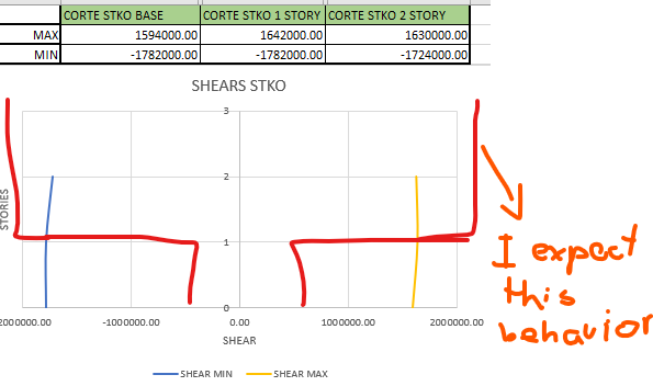 CORTES CON SOTANOS STKO.png