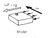 centrifge acceleration variation.jpg