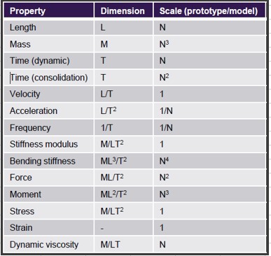 centrifuge_scaling_laws.jpg