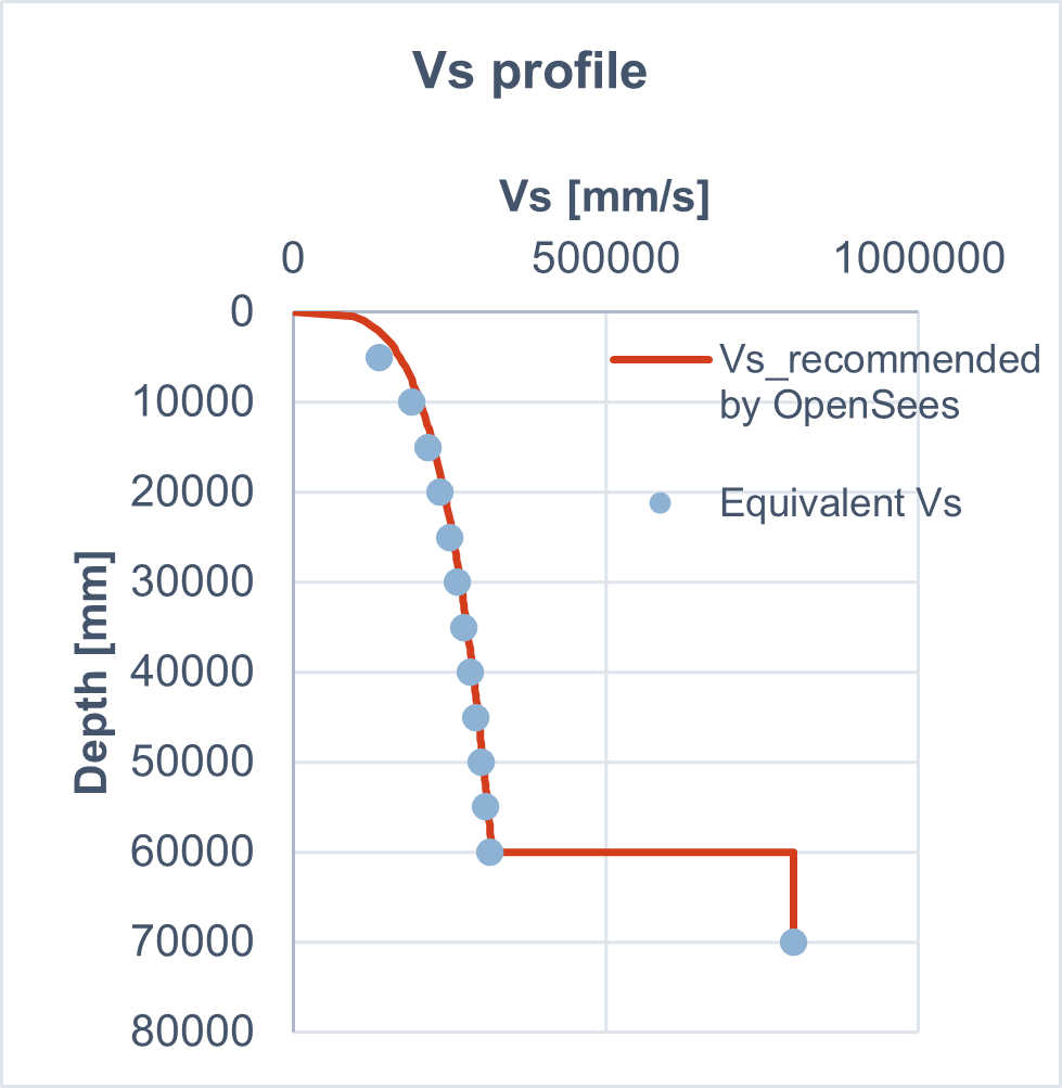 Equivalent Vs.png