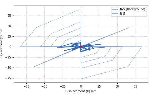 Displacement X-Y.png