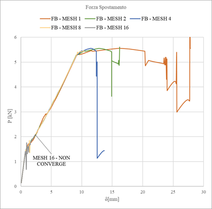 Improvement_REsults FB.png