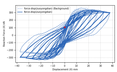 Hysteresis curve comparision.png