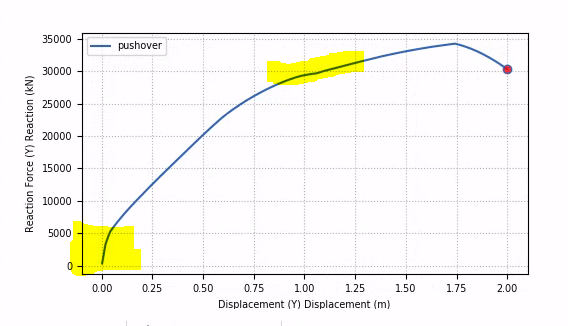 pushover curve.PNG