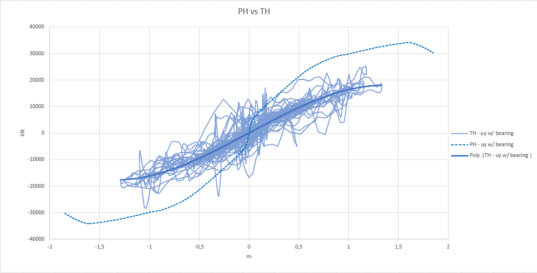 PH vs TH.PNG