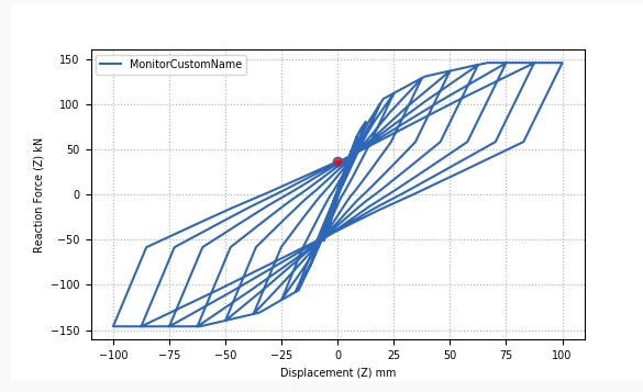 hyst curve using disp elem.jpg