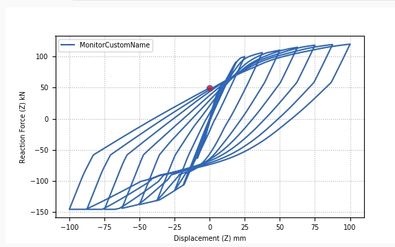 hyst curve using force elem.jpg