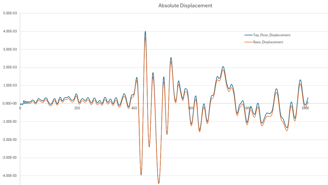 Absolute_Displacements.PNG