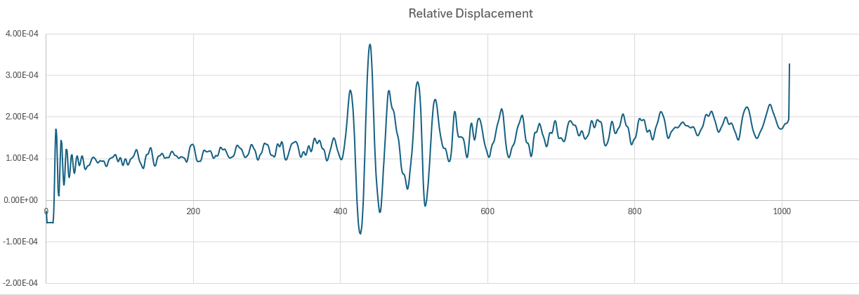 Relative_Displacement.PNG