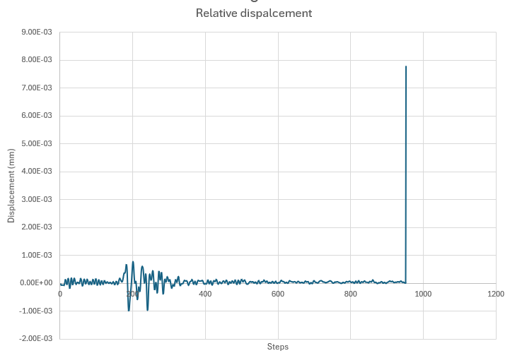 relative_displacemnt.PNG