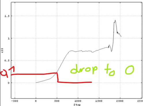 e22 vs time step.jpg