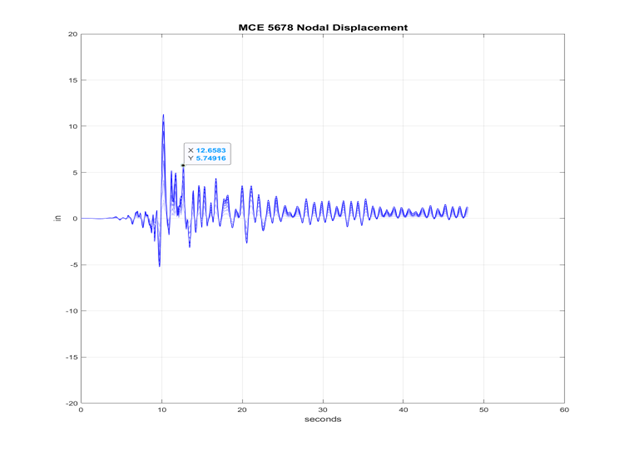 Nodal Disp.png