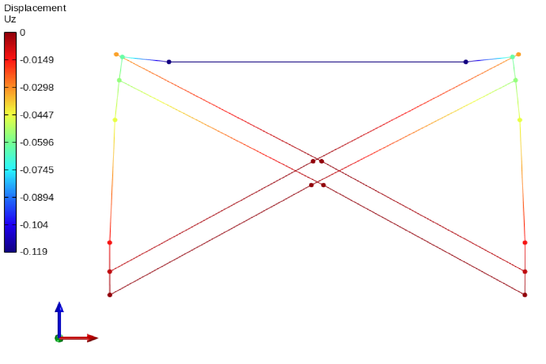 Vertical Analysis - Step 1.png