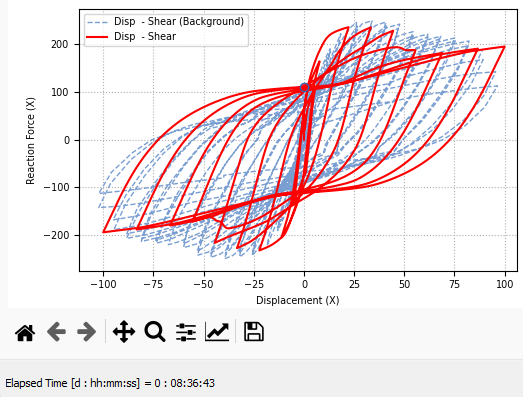 Cyclic_CDF0.25.png