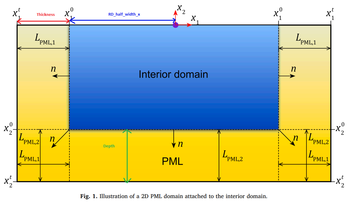 PML_illustration.png