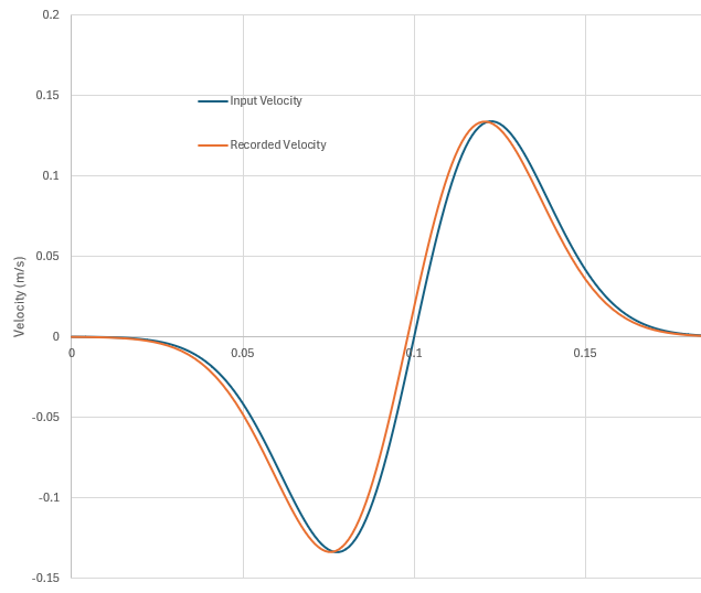 Input_Recorded_Velocity.png