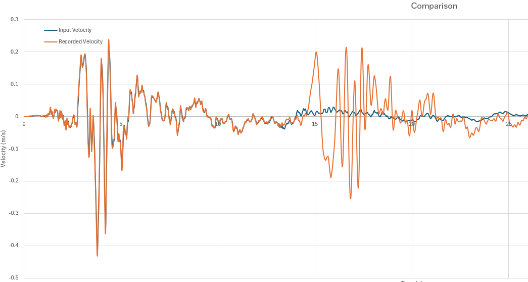 Input_Recorded_Velocity_earthquake_high_velocity.png