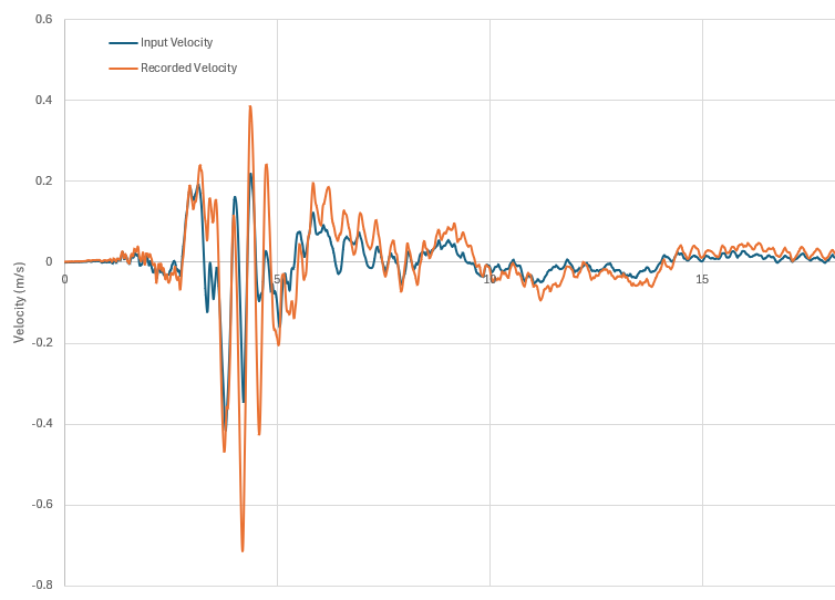 Input_Recorded_Velocity_earthquake.png